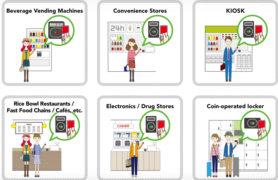 【Suica】JAPAN Transport IC Card ¥500 geladen und ¥500 Kaution 【Tracking】 - Bild 3 von 4