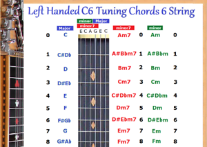 Dobro Scales Chart