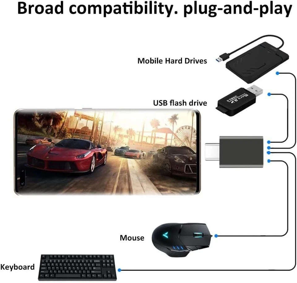 4 Pack USB-C 3.1 Male to USB A Female Adapter Converter OTG Type C Android Phone - Image 4 of 4