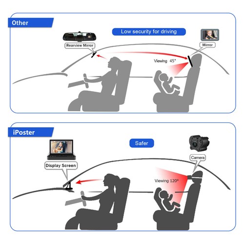 4.3"Car Mirror Back Seat Night Vision Camera Baby Monitor with Car DVR Dash Cam - Bild 7 von 13