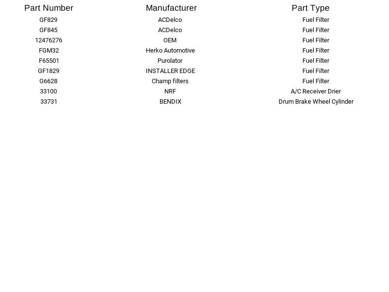 Herko FGM32 Fuel Filter for Saturn Chevrolet GMC S10 SC1 SC2 SL SL1 SL2 98-03 - Image 2 of 3