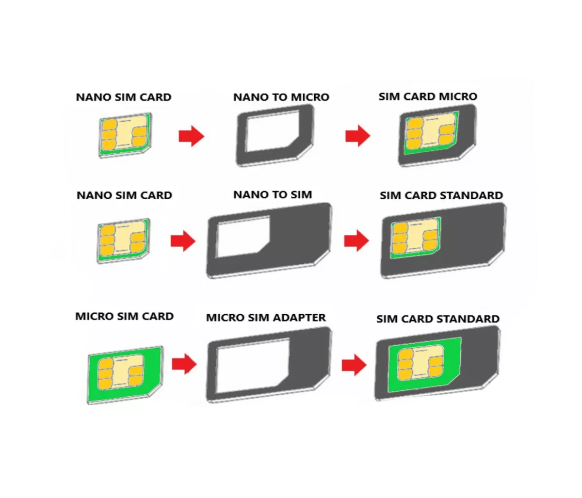 5 In 1 Nano Sim Kart Adaptörü Mikro Standart Sim Kart Ile Çıkarma Pin Anahtar Iç