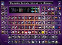 Puzzle (1000 T.) Periodensystem Der Elemente (Eurographics) Neu/Ovp