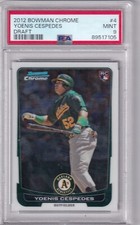 Yoenis Cespedes Cards and Autographed Memorabilia Guide 40