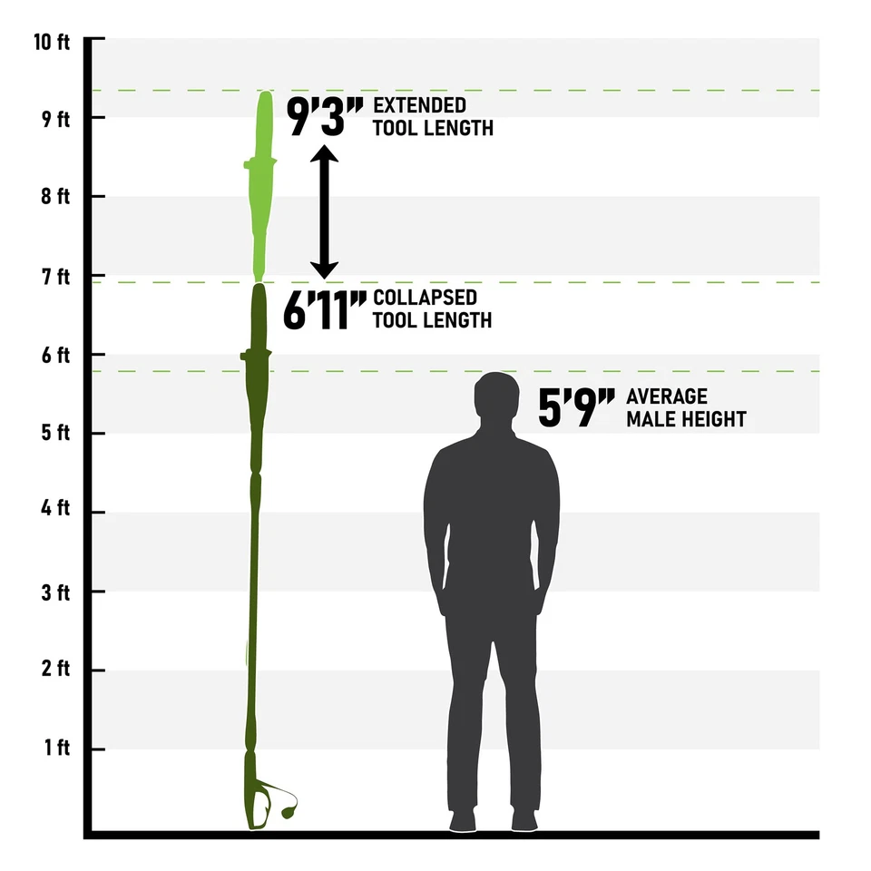 Earthwise PS44008 6.5-Amp 8-Inch Corded Electric Pole - Image 3 of 4
