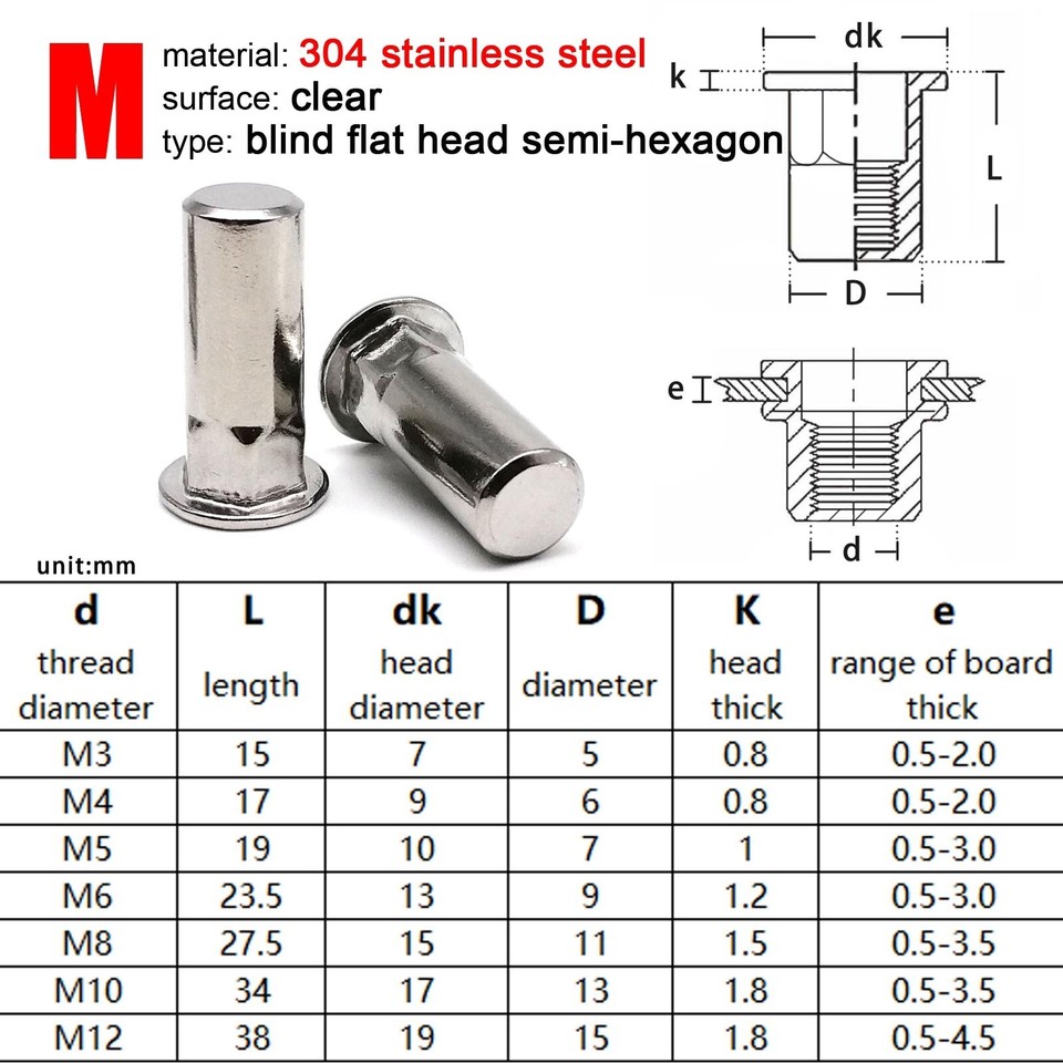 M10 Rivnut Size 20pcs M3 M4 M5 M6 M8 M10 M12 Blind Hexagon Flat Head Rivet Nut Insert ...