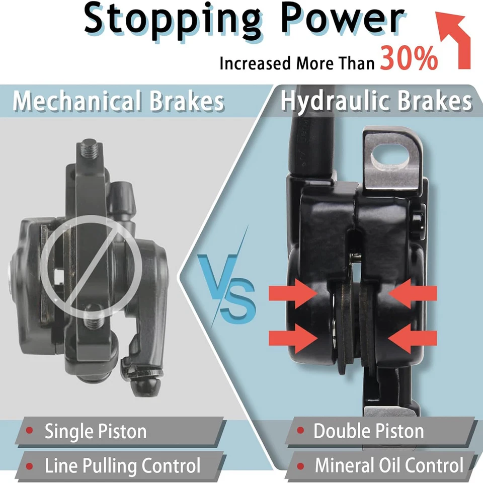 Juego de frenos de disco hidráulicos BUCKLOS MTB con rotor rojo G3 160 mm 2 pistones para MTB Foto 2 de 4