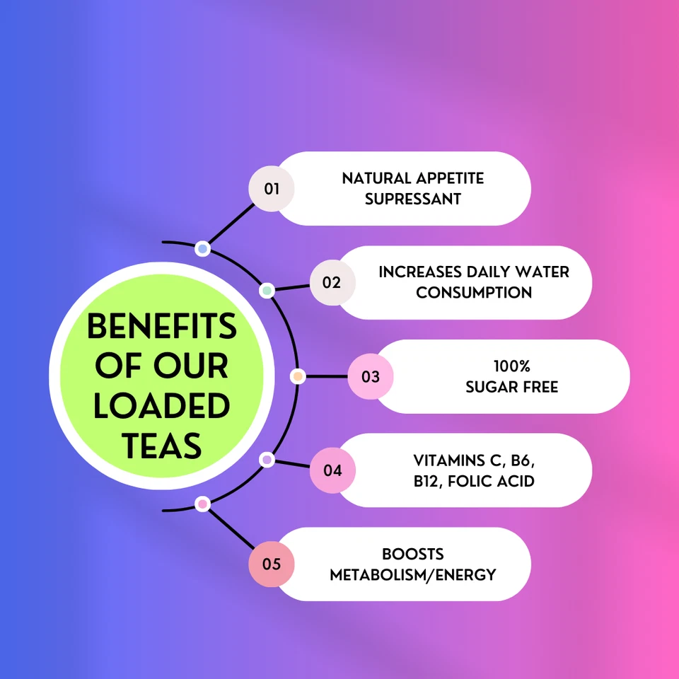 Kit de té cargado PAQUETE A GRANEL DE 50 sabores sin azúcar alta energía y cafeína Foto 3 de 3