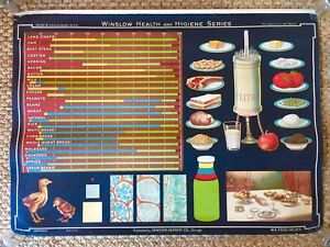 Health N Hygiene Chart