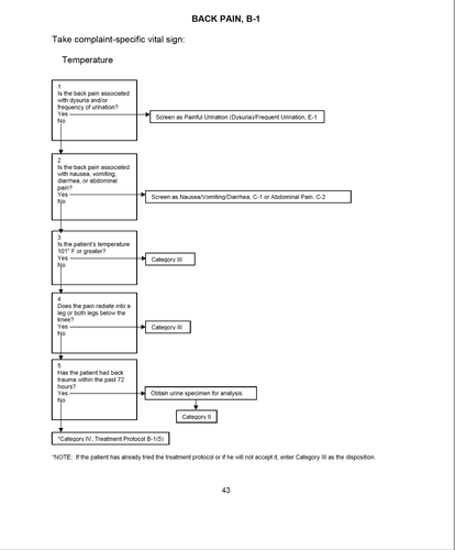 Army MEDCOM Pam 40 7 21 PHYSICIAN ASSISTANT ALGORITHM TROOP MEDICAL 