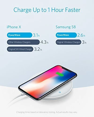 Anker PowerWave 7.5 Pad 7.5W Fast Wireless Charger for iPhone X,8 10W for Samsun - Image 3 of 4