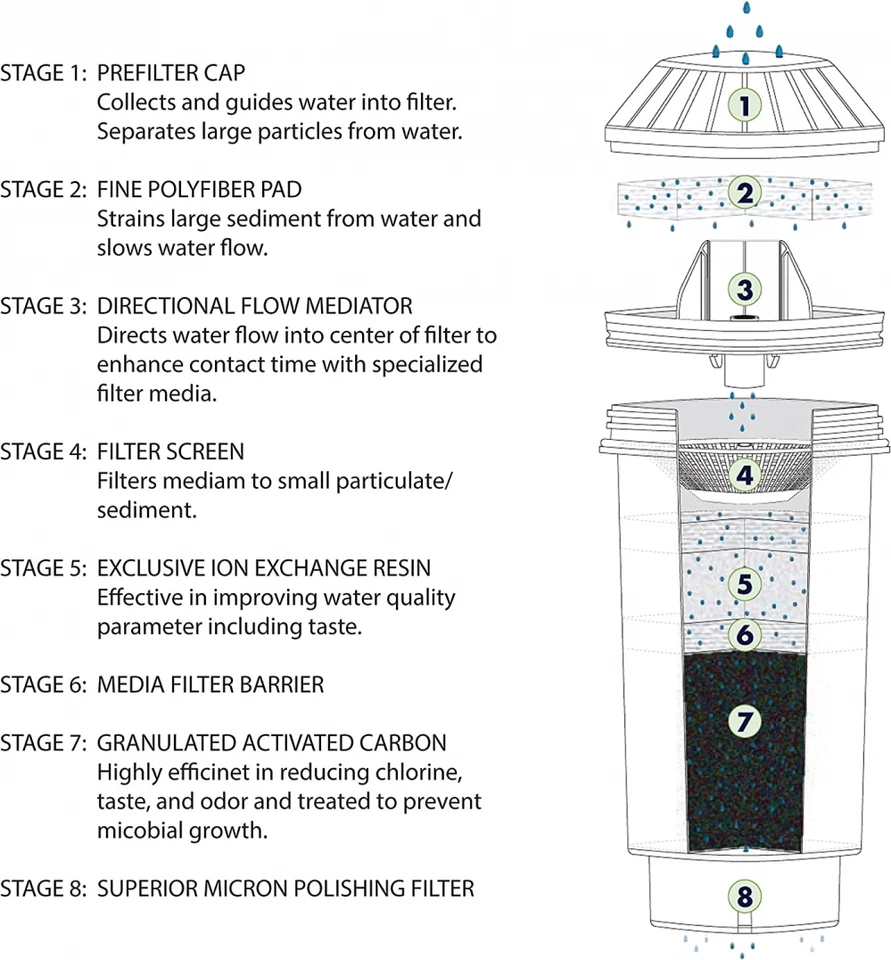 Vitapur GWF8 Water Filtration System For Top-load Dispensers , White  - Image 4 of 4