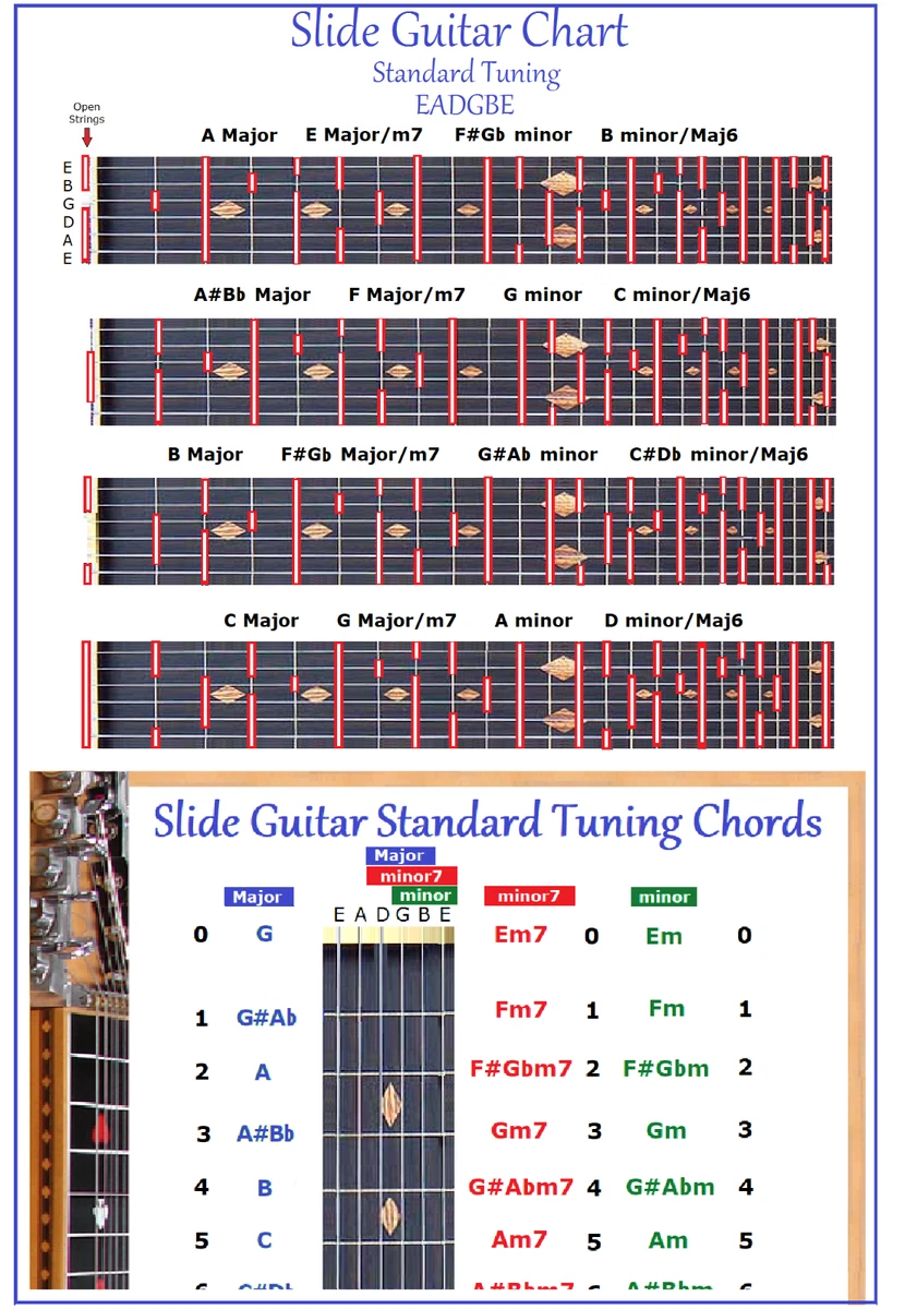 Slide Guitar Chords