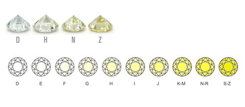 IGI Certified Lab Grown CVD DIAMOND ROUND Cut 1.21 Ct E Color VS2 Clarity STONE - Picture 11 of 13