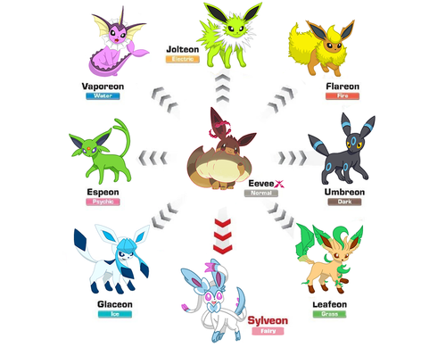 All Shiny Eevee Evolution Master Ball Eeveelution 6 Iv Pokemon Sword Shield Ebay