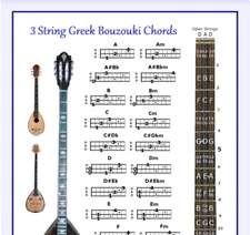 3 STRING GREEK BOUZOUKI CHORDS CHART - SMALL CHART - DAD