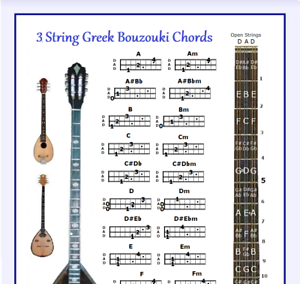 3 String Guitar Chord Chart