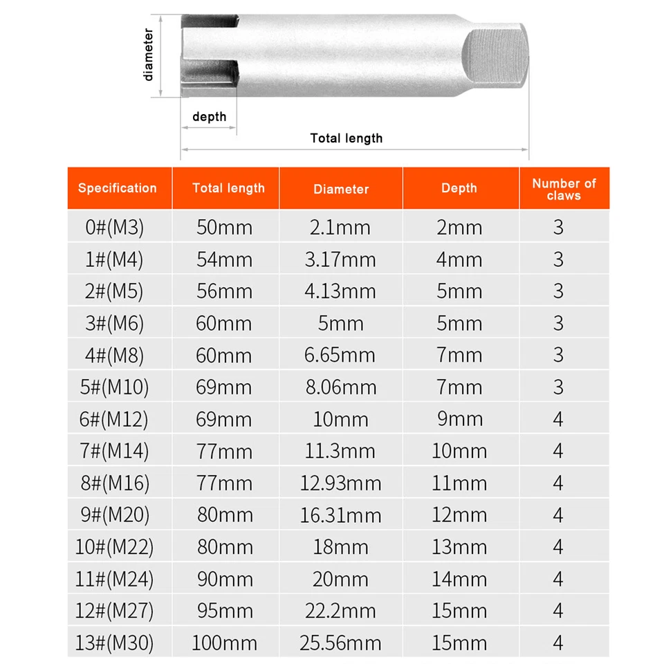 3 or 4 Flute Remover Stripped Tap Broken Head Screw Tap Extractor for M3 - M20 - Image 2 of 4