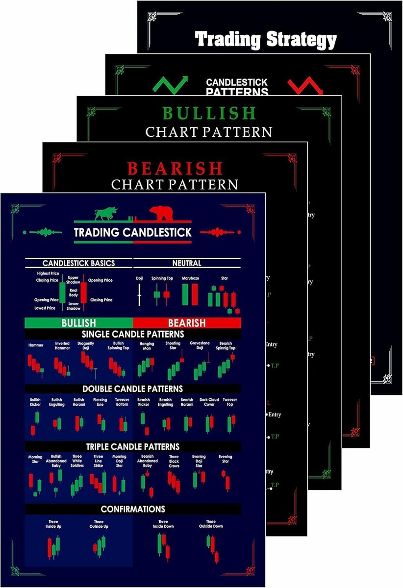 Gimly - Trading Chart (Set of 5) Pattern Posters, 350 GSM Candle Chart  Poster