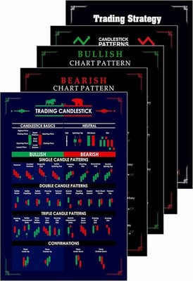 Gimly - Trading Chart (Set of 5) Pattern Posters, 350 GSM Candle Chart Poster
