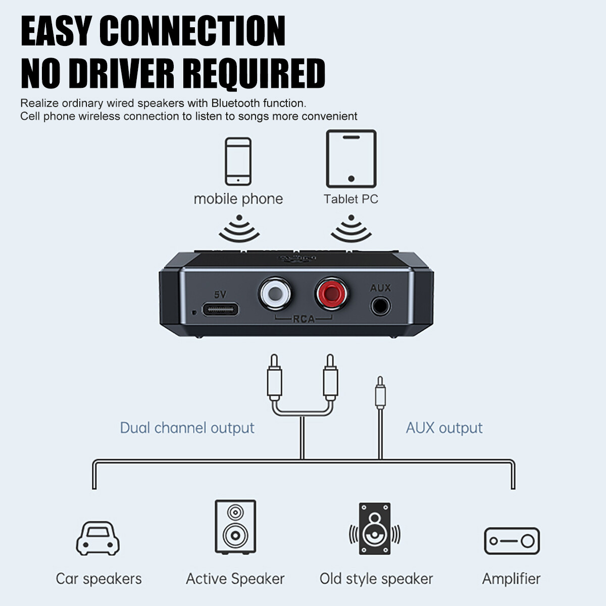 Bluetooth 5.3 Wireless Audio Receiver HiFi Music Amplifier Adapter AUX