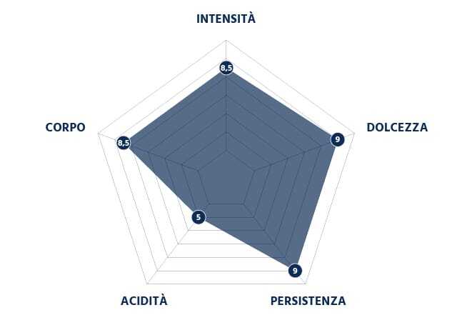 CAFFÈ BORBONE - MISCELA NOBILE - PACKET 250g (8.8oz) GROUND