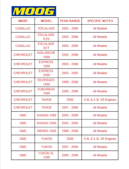 2x Kit de rótula superior delantera MOOG para Chevy Tahoe Cadillac Escalade GMC Yukon Foto 2 de 4