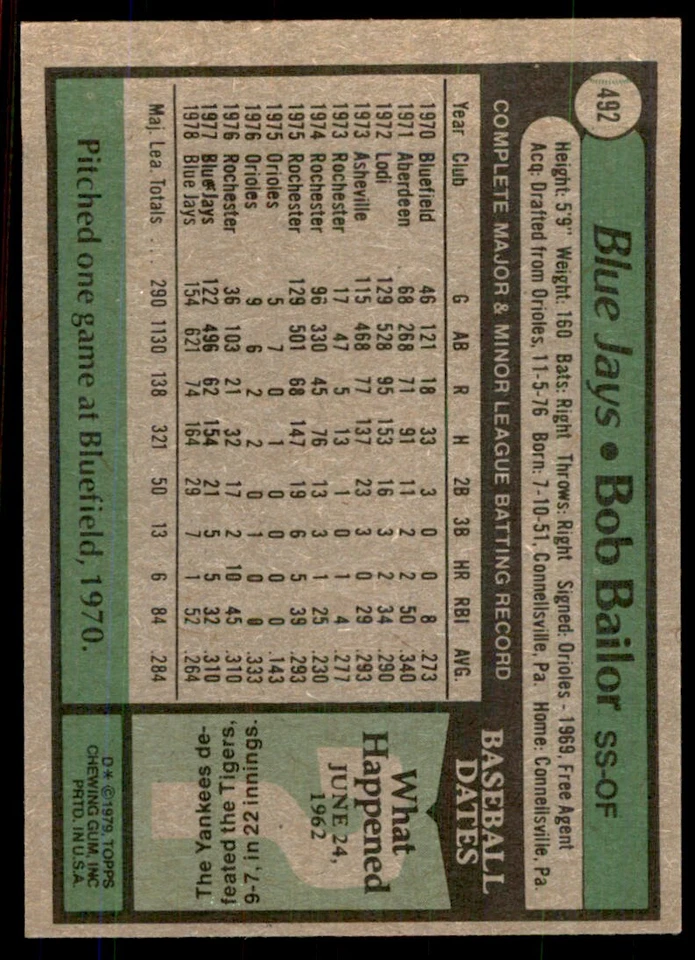 1979 Topps Bob Bailor Baseball Cards #492 - Image 2 of 2