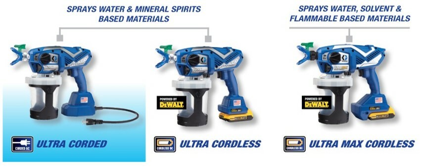 graco ultra corded 17m359