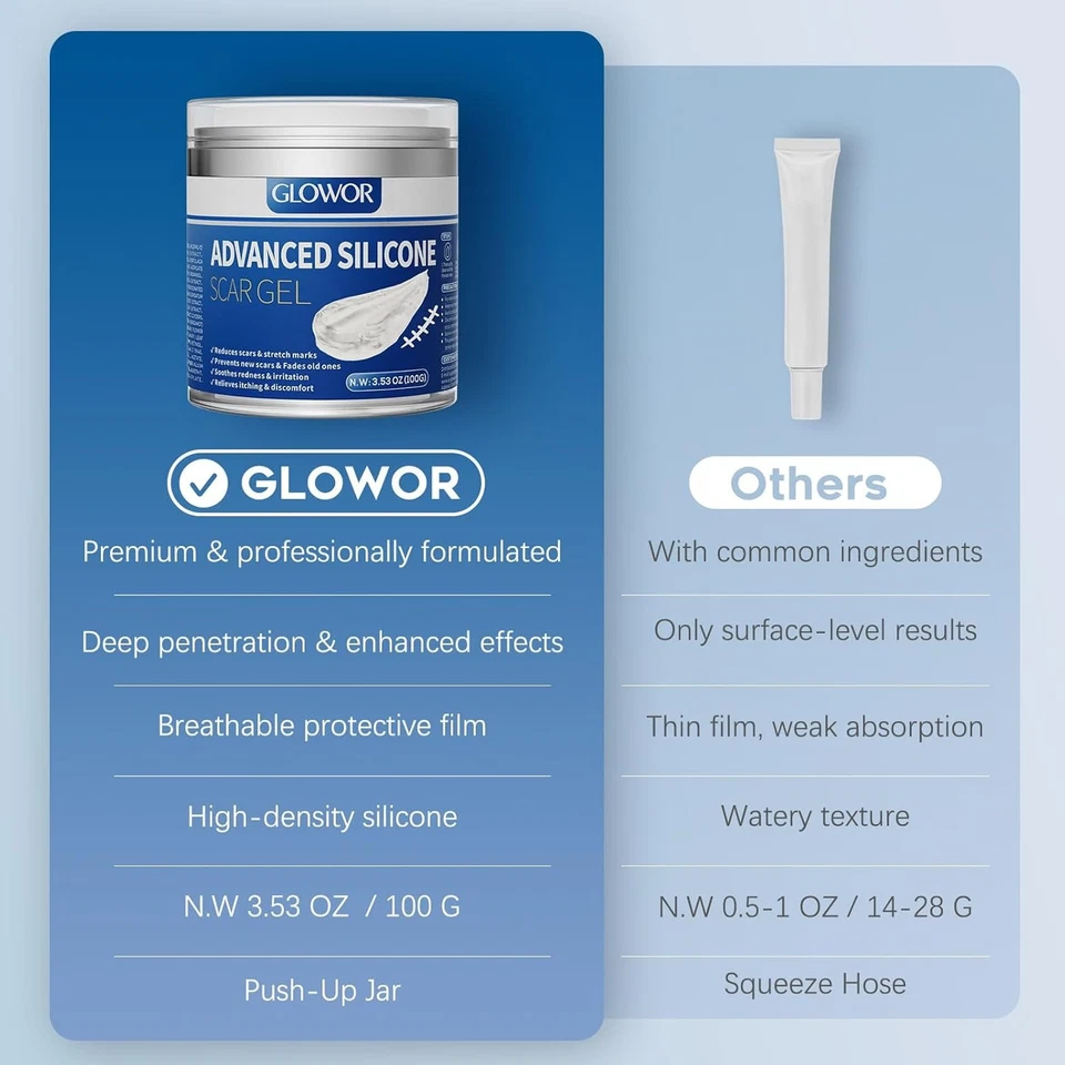 Advanced Silicone Scar Gel for Face & Body – Silicone Gel Cream for Old & New - Image 2 of 4