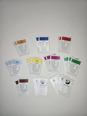 2008 Monopoly Here and Now World Edition Replacement Property Deeds Complete