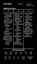 2024 Strat-O-Matic BLACK Hall Of Fame HOF SOM - Zack Wheat