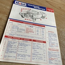 Revue technique Renault R17