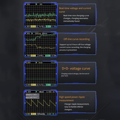USB Tester with 10 Sets of Energy Data Records and Capacity Calculation