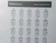 Guitar Power Chords Chart ~ Laminated ~ FREE Shipping