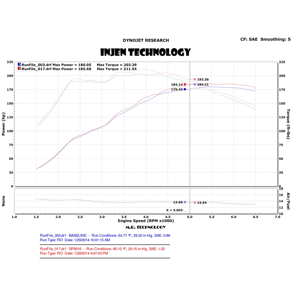 Entrada de aire frío Ram corta Injen SP9016P para Ford Fiesta ST 2014-2015 1,6 L turbo Foto 4 de 4
