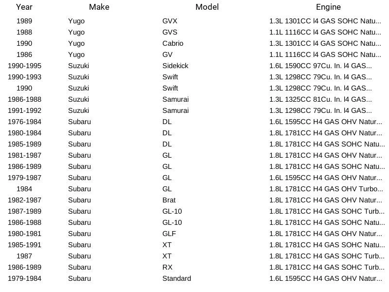 Set of 100 Champion Spark Plug 3322 for Jaguar Toyota BMW Saab Datsun XKE 64-05 - Image 4 of 4
