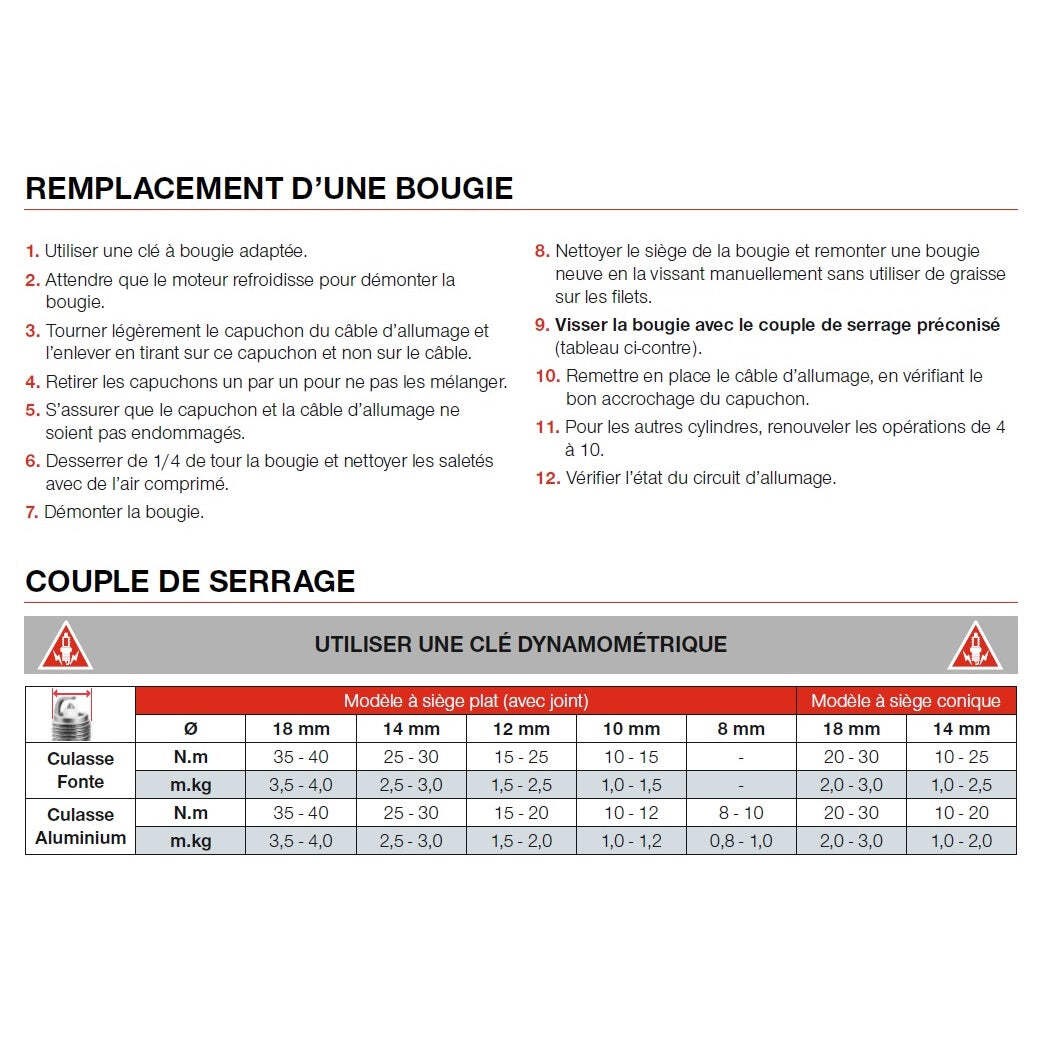 Bougies NGK CR8EH-9 contre les ratés de démarrage sur Honda CBF 500 - 3