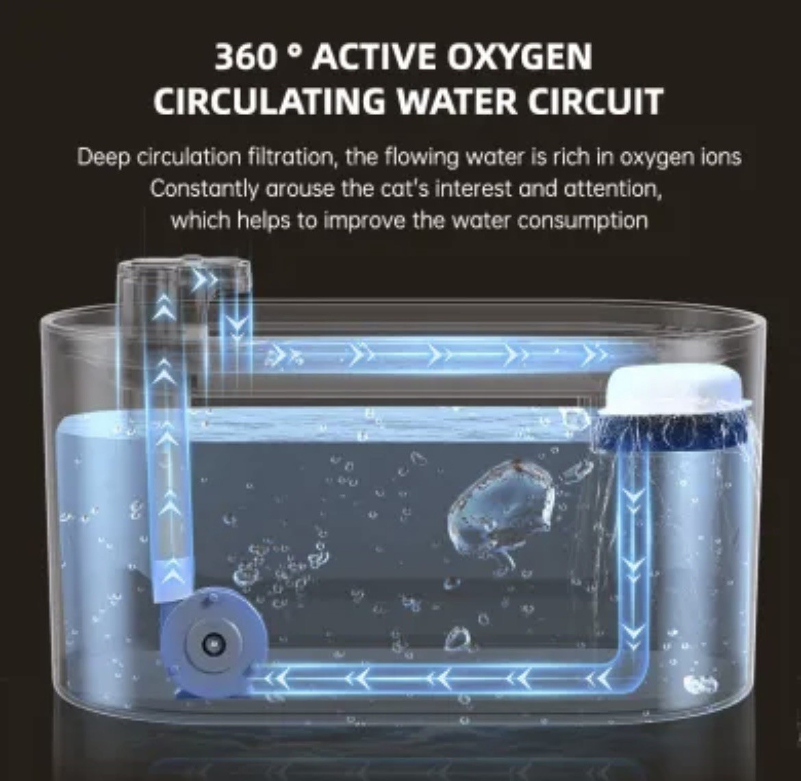 Fontaine 3L LED pour chat idéale pour les week-ends d'absence - 2