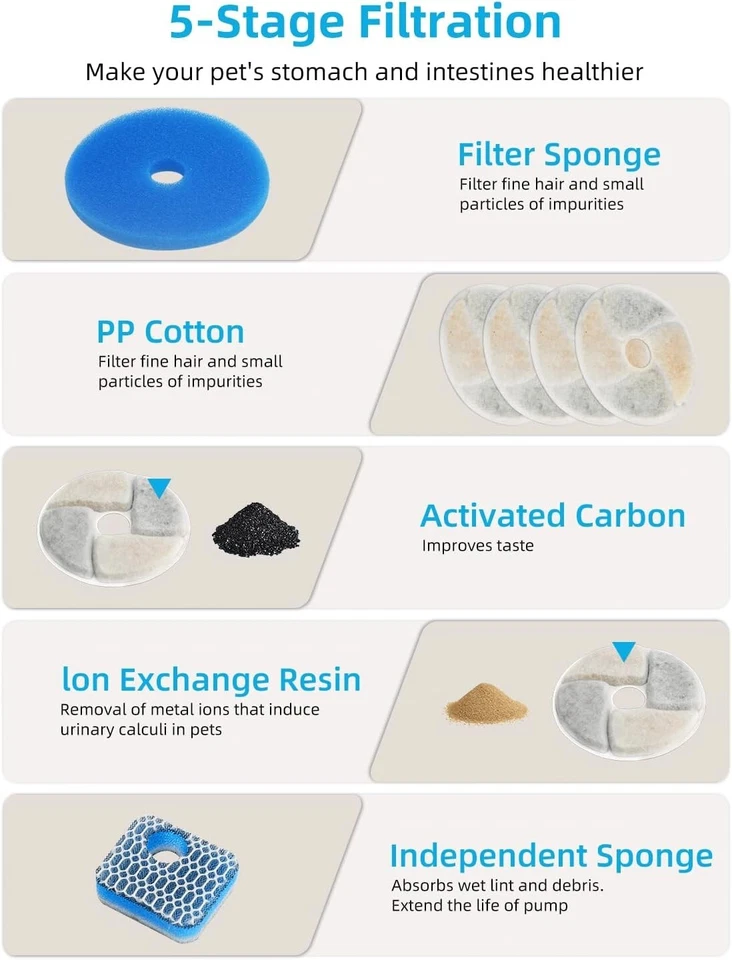 8 paquetes de filtros de fuente de agua para gatos filtros de repuesto para fuente automática para mascotas Foto 2 de 4