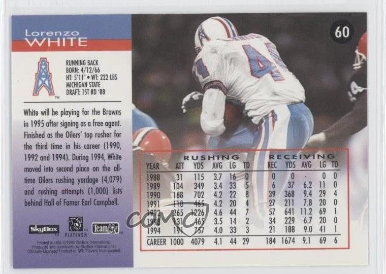 1995 Skybox Impact Lorenzo White #60 - Image 2 of 2