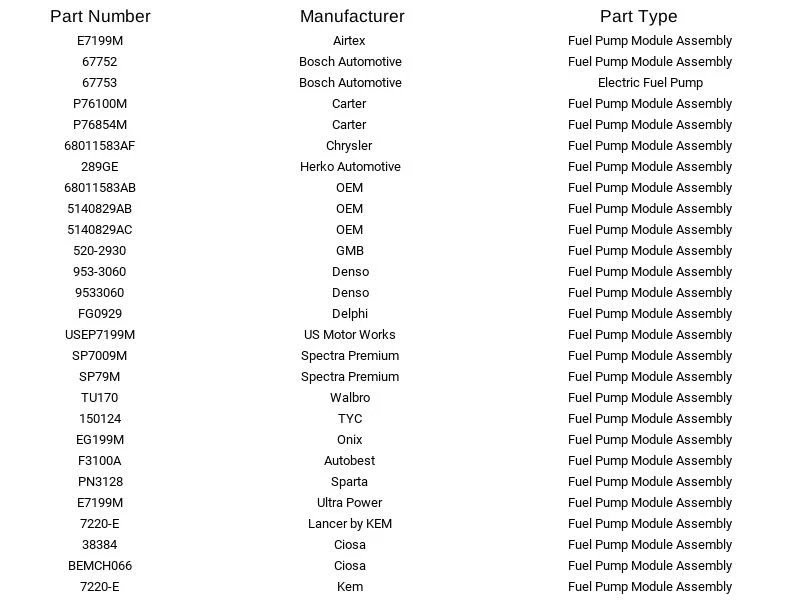 Módulo de bomba de combustible Airtex E7199M para Jeep Liberty 2,4 L 3,7 L 2005-2007 Foto 4 de 4