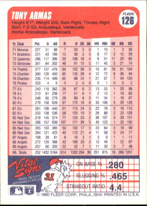 1990 Tony Armas Fleer Baseball Card #126 - Image 2 of 2
