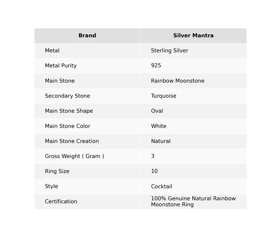 Türkis Neu Cocktail Ehefrau Blende Handmade Halloween Ring 925 Massiv Silber 10 - Bild 2 von 4