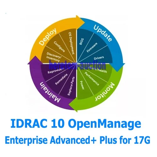 OpenManage Enterprise Advanced+ for iDRAC10 17G R470 R670 R770 R6715 R7715 R7725