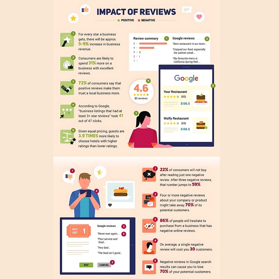 Google Review Tap Card by TAPro Tap for Instant Reviews All Phones