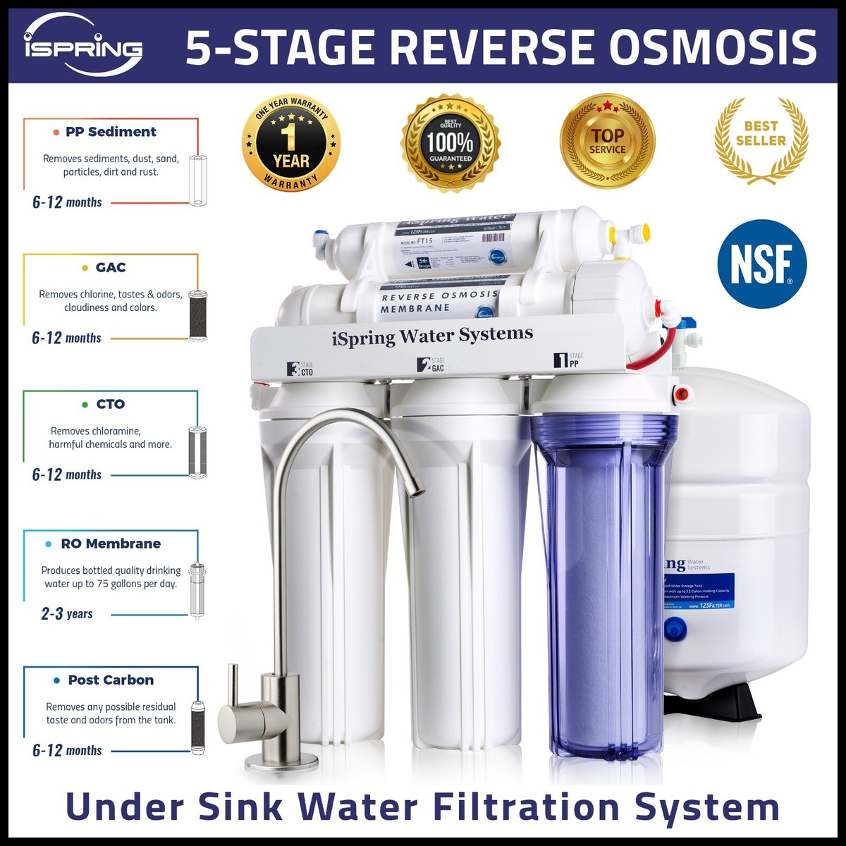 Système Osmose Inverse 5 étages SYS YS77 – Robinet 3 Voies, 10L Réservoir