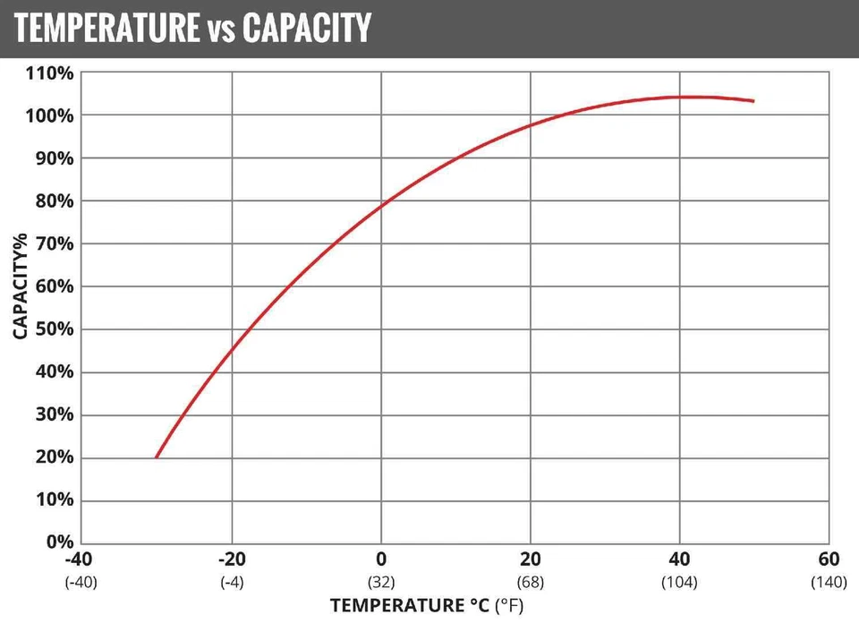 Batería de vehículo BATERÍA FULLRIVER FT930-65 Foto 4 de 4