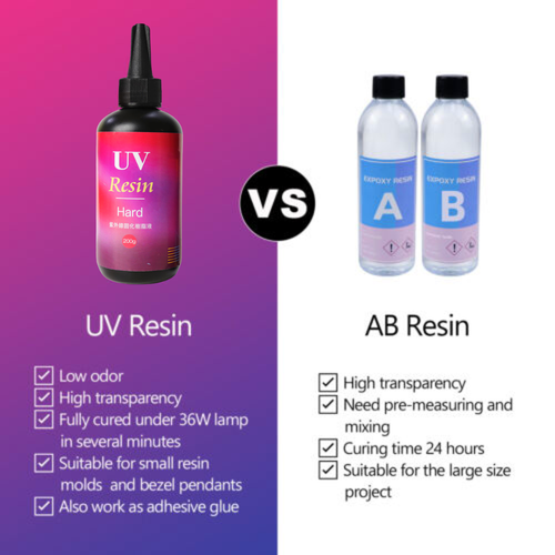 Zoncolor Epoxy UV Light Resin Kit Supplies Crystal Clear Jewelry Necklace Kits for sale online