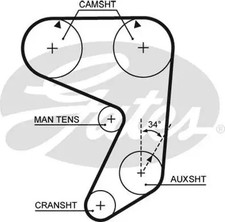 Courroie de distribution Fiat 132